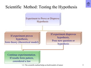 Science Prove 1. ch01_1Fundamental Concepts and Units of Measurement.ppt