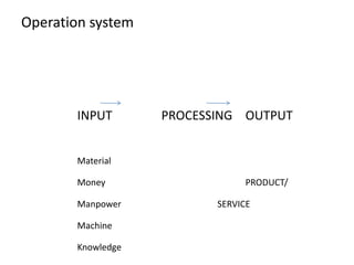 Operation system
INPUT PROCESSING OUTPUT
Material
Money PRODUCT/
Manpower SERVICE
Machine
Knowledge
 