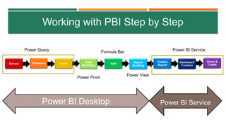 1.POWER_BI_Introduction pengenalan power Bi | PPTX