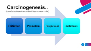 11
Initiation Promotion Progression metastasis
 