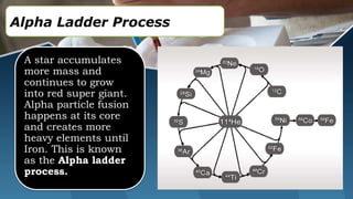 1.BIG-BANG-THEORY-AND-FORMATION-OF-LIGHT-ELEMENTS.pptx