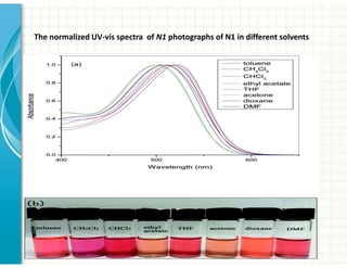 •
The normalized UV-vis spectra of N1 photographs of N1 in different solvents
 