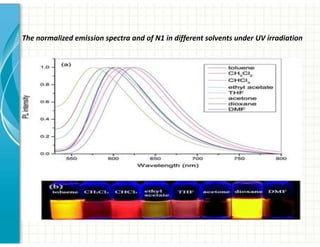 The normalized emission spectra and of N1 in different solvents under UV irradiation
 