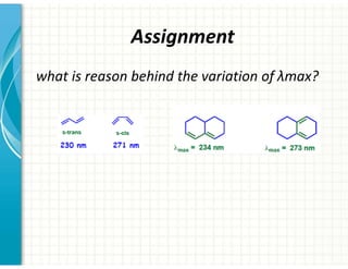 Assignment
what is reason behind the variation of λmax?
 