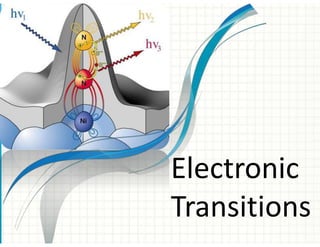 Electronic
Transitions
 