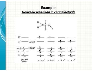 Example
Electronic transition in Formaldehyde
 