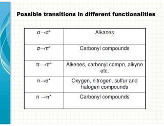 Possible transitions in different functionalities
 