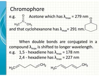 Chromophore
e.g. Acetone which has λmax = 279 nm
and that cyclohexanone has λmax= 291 nm.
When double bonds are conjugated in a
compound λmax is shifted to longer wavelength.
e.g. 1,5 - hexadiene has λmax = 178 nm
2,4 - hexadiene has λmax = 227 nm
C
H3
C
CH3
O
O
C
H2
CH2
C
H3
CH3
 