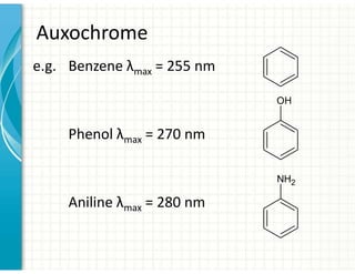 Auxochrome
e.g. Benzene λmax = 255 nm
Phenol λmax = 270 nm
Aniline λmax = 280 nm
OH
NH2
 