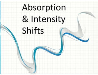 Absorption
 Intensity
Shifts
 