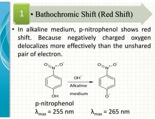 • In alkaline medium, p-nitrophenol shows red
shift. Because negatively charged oxygen
delocalizes more effectively than the unshared
pair of electron.
p-nitrophenol
λmax = 255 nm λmax = 265 nm
• Bathochromic Shift (Red Shift)
1
OH
N
+ O
-
O
OH
-
Alkaline
medium
O
-
N
+ O
-
O
 