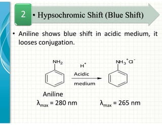 • Aniline shows blue shift in acidic medium, it
looses conjugation.
Aniline
λmax = 280 nm λmax = 265 nm
• Hypsochromic Shift (Blue Shift)
2
NH2
H
+
Acidic
medium
NH3
+
Cl
-
 