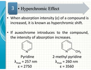 • When absorption intensity (ε) of a compound is
increased, it is known as hyperchromic shift.
• If auxochrome introduces to the compound,
the intensity of absorption increases.
Pyridine 2-methyl pyridine
λmax = 257 nm λmax = 260 nm
ε = 2750 ε = 3560
• Hyperchromic Effect
3
N N CH3
 