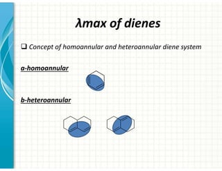 λmax of dienes
‰ Concept of homoannular and heteroannular diene system
a-homoannular
b-heteroannular
 