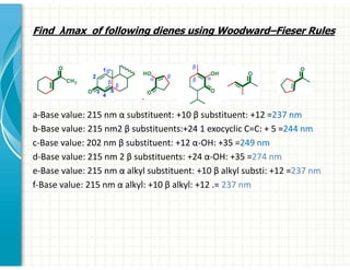 Find λmax of following dienes using Woodward–Fieser Rules
a-Base value: 215 nm α substituent: +10 β substituent: +12 =237 nm
b-Base value: 215 nm2 β substituents:+24 1 exocyclic C=C: + 5 =244 nm
c-Base value: 202 nm β substituent: +12 α-OH: +35 =249 nm
d-Base value: 215 nm 2 β substituents: +24 α-OH: +35 =274 nm
e-Base value: 215 nm α alkyl substituent: +10 β alkyl substi: +12 =237 nm
f-Base value: 215 nm α alkyl: +10 β alkyl: +12 .= 237 nm
 