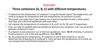 1. Essentials of thermodynamics-1.pptx BSN | PPTX