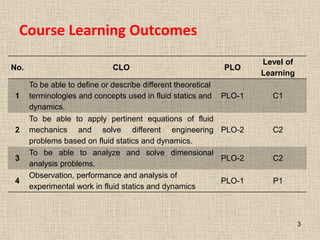 Course Learning Outcomes
3
No. CLO PLO
Level of
Learning
1
To be able to define or describe different theoretical
terminologies and concepts used in fluid statics and
dynamics.
PLO-1 C1
2
To be able to apply pertinent equations of fluid
mechanics and solve different engineering
problems based on fluid statics and dynamics.
PLO-2 C2
3
To be able to analyze and solve dimensional
analysis problems.
PLO-2 C2
4
Observation, performance and analysis of
experimental work in fluid statics and dynamics
PLO-1 P1
 