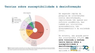 Teorias sobre susceptibilidade à desinformação
Há expansão rápida da
pesquisa em intervenções
contra desinformação,
impulsionada não apenas por
esforços acadêmicos, mas
também por iniciativas
governamentais, não
governamentais e da sociedade
civil.
No entanto, uma grande parte
das intervenções (77,2%) não
está vinculada a nenhuma
teoria básica sobre a
susceptibilidade à
desinformação, sugerindo uma
desconexão entre a pesquisa
aplicada e a teórica.
 