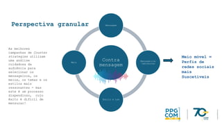 Perspectiva granular
As melhores
campanhas de Counter
strategies utilizam
uma análise
cuidadosa da
audiência para
selecionar os
mensageiros, os
meios, os temas e os
estilos mais
ressonantes - mas
este é um processo
dispendioso, cujo
êxito é difícil de
mensurar!
Contra
mensagem
Mensagem
Mensageiros
/emissores
Estilo e tom
Meio
Meio móvel =
Perfis de
redes sociais
mais
Suscetíveis
 