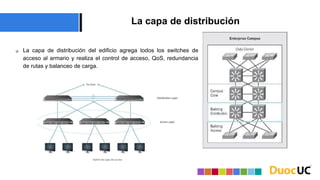 La capa de distribución
 La capa de distribución del edificio agrega todos los switches de
acceso al armario y realiza el control de acceso, QoS, redundancia
de rutas y balanceo de carga.
 