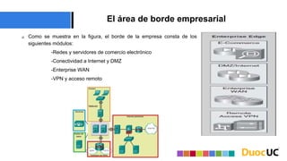 El área de borde empresarial
 Como se muestra en la figura, el borde de la empresa consta de los
siguientes módulos:
-Redes y servidores de comercio electrónico
-Conectividad a Internet y DMZ
-Enterprise WAN
-VPN y acceso remoto
 