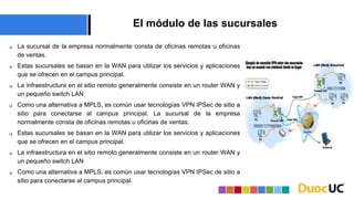 El módulo de las sucursales
 La sucursal de la empresa normalmente consta de oficinas remotas u oficinas
de ventas.
 Estas sucursales se basan en la WAN para utilizar los servicios y aplicaciones
que se ofrecen en el campus principal.
 La infraestructura en el sitio remoto generalmente consiste en un router WAN y
un pequeño switch LAN
 Como una alternativa a MPLS, es común usar tecnologías VPN IPSec de sitio a
sitio para conectarse al campus principal. La sucursal de la empresa
normalmente consta de oficinas remotas u oficinas de ventas.
 Estas sucursales se basan en la WAN para utilizar los servicios y aplicaciones
que se ofrecen en el campus principal.
 La infraestructura en el sitio remoto generalmente consiste en un router WAN y
un pequeño switch LAN
 Como una alternativa a MPLS, es común usar tecnologías VPN IPSec de sitio a
sitio para conectarse al campus principal.
 