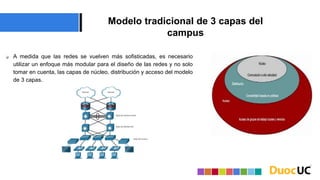 Modelo tradicional de 3 capas del
campus
 A medida que las redes se vuelven más sofisticadas, es necesario
utilizar un enfoque más modular para el diseño de las redes y no solo
tomar en cuenta, las capas de núcleo, distribución y acceso del modelo
de 3 capas.
 