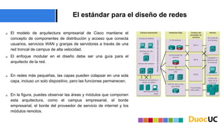 El estándar para el diseño de redes
 El modelo de arquitectura empresarial de Cisco mantiene el
concepto de componentes de distribución y acceso que conecta
usuarios, servicios WAN y granjas de servidores a través de una
red troncal de campus de alta velocidad.
 El enfoque modular en el diseño debe ser una guía para el
arquitecto de la red.
 En redes más pequeñas, las capas pueden colapsar en una sola
capa, incluso un solo dispositivo, pero las funciones permanecen.
 En la figura, puedes observar las áreas y módulos que componen
esta arquitectura, como el campus empresarial, el borde
empresarial, el borde del proveedor de servicio de internet y los
módulos remotos.
 