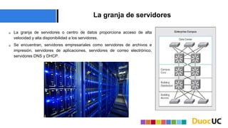 La granja de servidores
 La granja de servidores o centro de datos proporciona acceso de alta
velocidad y alta disponibilidad a los servidores.
 Se encuentran, servidores empresariales como servidores de archivos e
impresión, servidores de aplicaciones, servidores de correo electrónico,
servidores DNS y DHCP.
 
