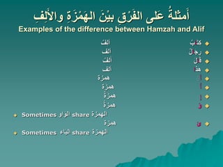 English we use (the) ) before the definite nouns but in Arabic we use ...