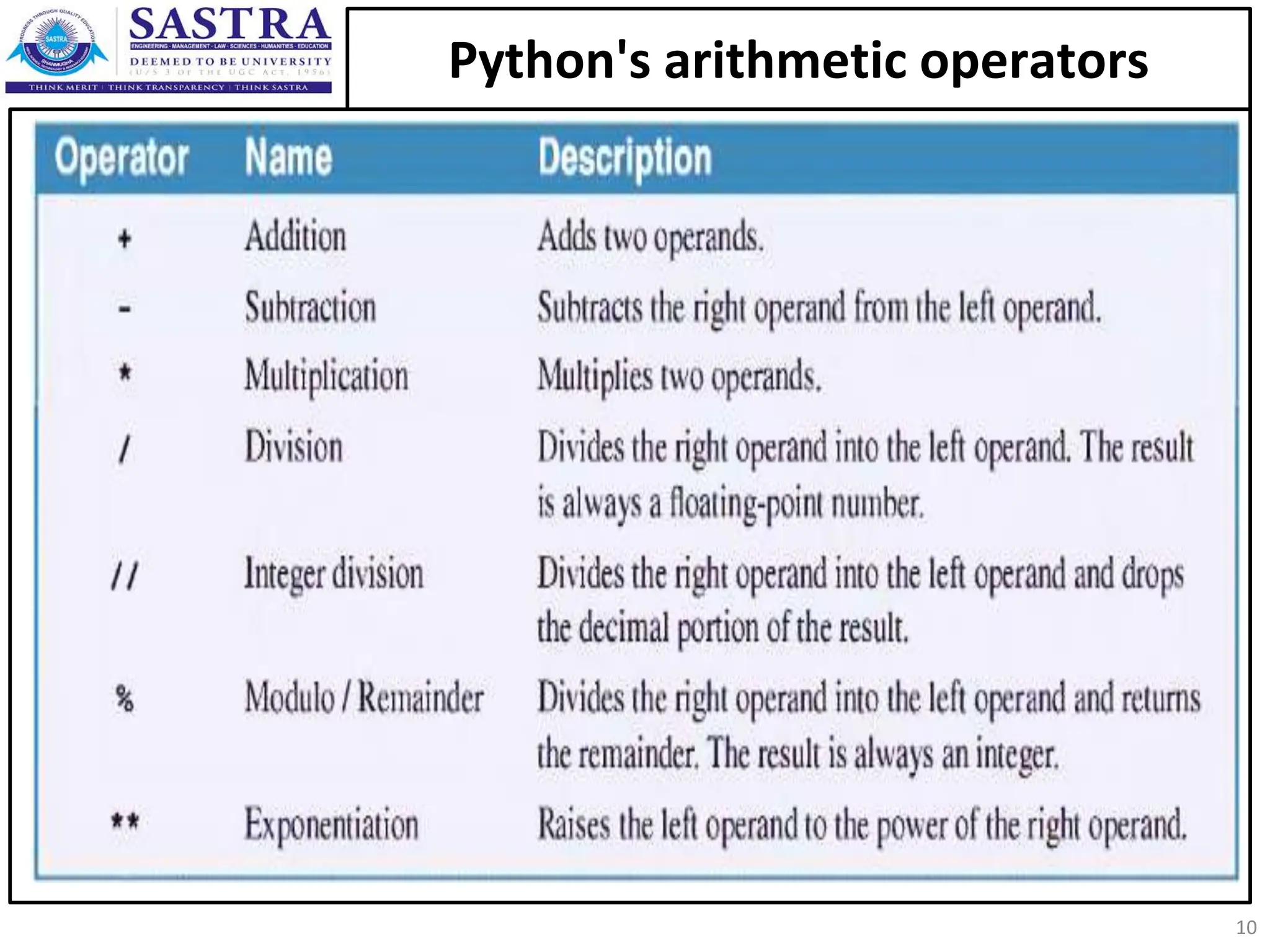 Python's arithmetic operators 10 