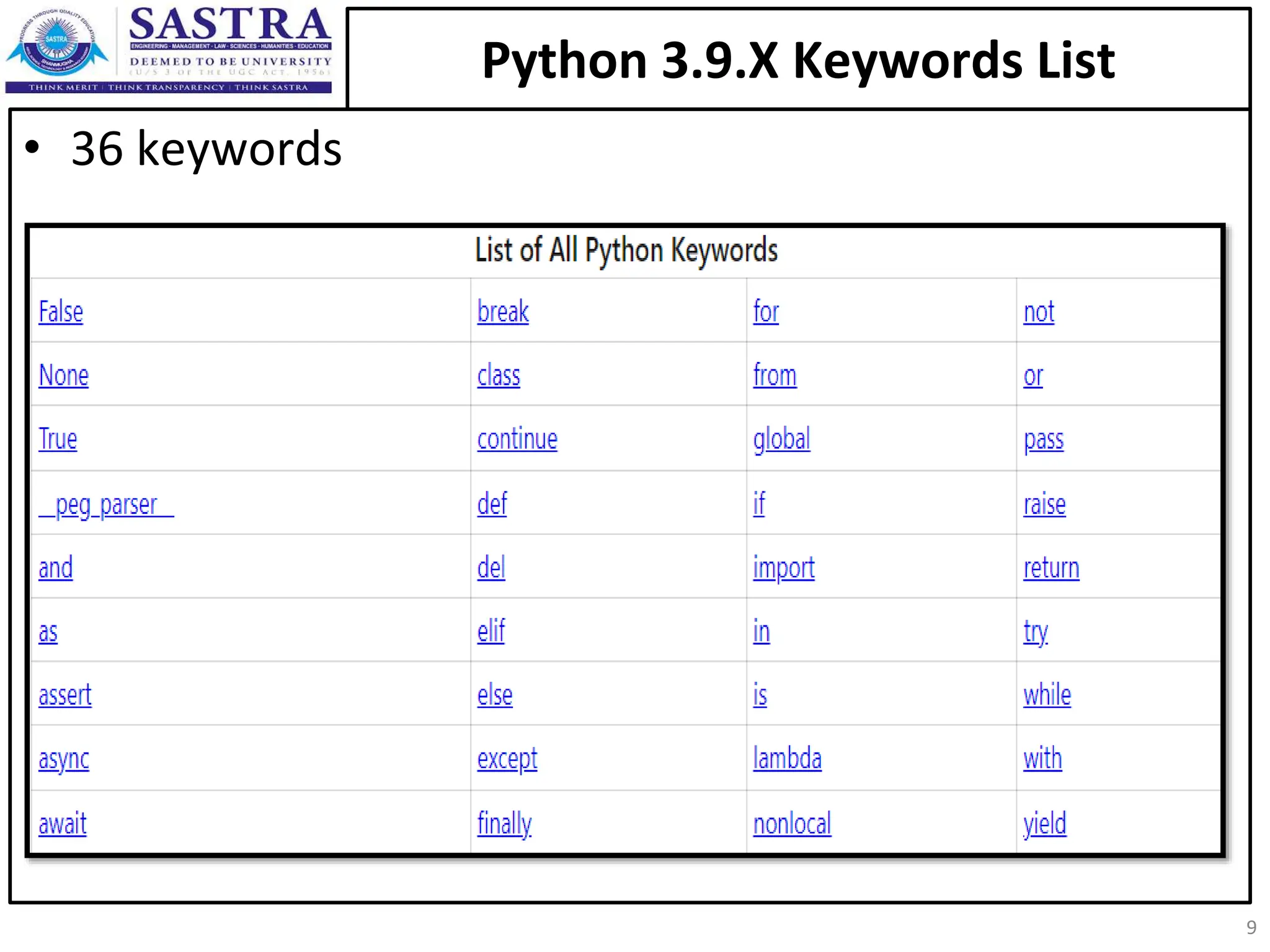 Python 3.9.X Keywords List • 36 keywords 9 