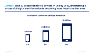 Context: With 50 billion connected devices in use by 2030, undertaking a
successful digital transformation is becoming more important than ever
2018 2025 2030
22 billion
38 billion
50 billion
Number of connected devices worldwide
Source: Statista Domont Consulting 4
 