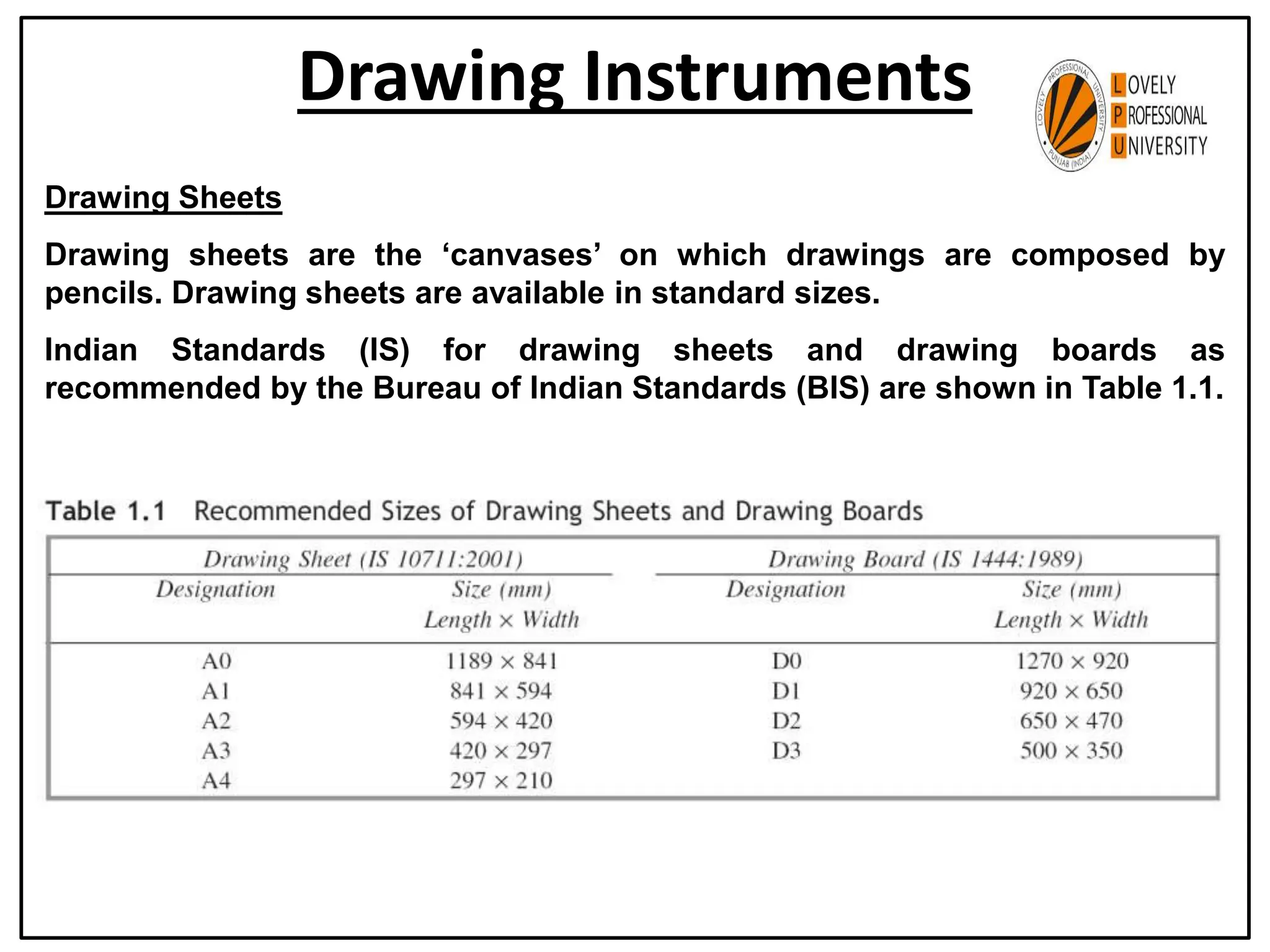 Instruments Typess MECHANICAL PPTX.ppt