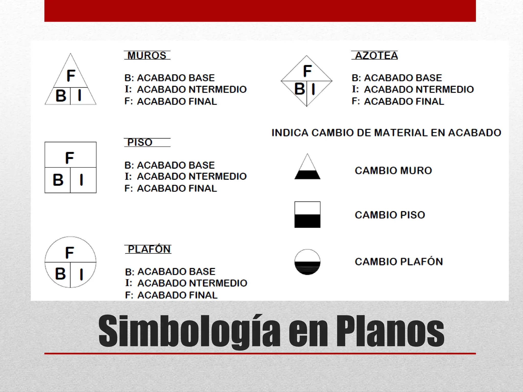 1. CLASIFICACION DE ACABADOS EN PROYECTO ARQUITECTONICO | PDF
