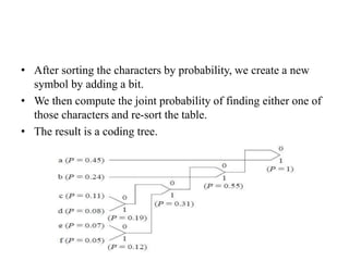 Special purpose computing system document | PPTX