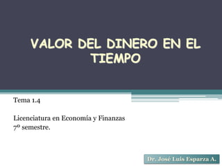 VALOR DEL DINERO EN EL
TIEMPO
Dr. José Luis Esparza A.
Tema 1.4
Licenciatura en Economía y Finanzas
7º semestre.
 