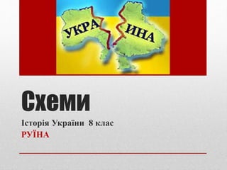 Схеми
Історія України 8 клас
РУЇНА
 