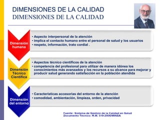 DIMENSIONES DE LA CALIDAD
DIMENSIONES DE LA CALIDAD
Dimensión
humana
• Aspecto interpersonal de la atención
• implica el contacto humano entre el personal de salud y los usuarios
• respeto, información, trato cordial .
Dimensión
Técnico
Científica
• Aspectos técnico científicos de la atención
• competencia del profesional para utilizar de manera idónea los
conocimientos más avanzados y los recursos a su alcance para mejorar y
producir salud generando satisfacción en la población atendida
Dimensión
del entorno
• Características accesorias del entorno de la atención
• comodidad, ambientación, limpieza, orden, privacidad
 
