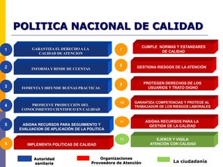 GESTIONA RIESGOS DE LA ATENCIÓN
GARANTIZA COMPETENCIAS Y PROTEGE AL
TRABAJADOR DE LOS RIESGOS LABORALES
ASIGNA RECURSOS PARA LA
GESTION DE LA CALIDAD
EJERCE Y VIGILA
ATENCIÓN CON CALIDAD
PROTEGEN DERECHOS DE LOS
USUARIOS Y TRATO DIGNO
CUMPLE NORMAS Y ESTANDARES
DE CALIDAD
POLITICA NACIONAL DE CALIDAD
Autoridad
sanitaria
Organizaciones
Proveedora de Atención La ciudadanía
IMPLEMENTA POLITICAS DE CALIDAD
INFORMA Y RINDE DE CUENTAS
PROMUEVE PRODUCCIÓN DEL
CONOCIMIENTO CIENTIFICO EN CALIDAD
FOMENTA Y DIFUNDE BUENAS PRACTICAS
ASIGNA RECURSOS PARA SEGUIMIENTO Y
EVALUACION DE APLICACIÓN DE LA POLITICA
GARANTIZA EL DERECHO A LA
CALIDAD DE ATENCION
1
2
3
4
5
6
7
8
9
10
11
12
 