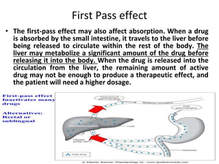 1. Done..Part1. Intro-Pharmacokinetics-Pharmacodynamics...Done.pdf