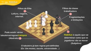 Leitura, viagens,
internet.
Filhos de Elite
3
4
2
Pode existir vários
tabuleiros/regras/campos
(Abstrato)
Habitus é aquilo que vai
determinar como que os
jogadores vão se mover
(Subjetivo)
Filhos da classe
trabalhadora
Fragmentações
e limitações
Habitus
O tabuleiro já tem regras pré-definidas
(Ex: Um museu, escola, universidade...)
1
 