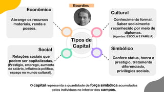 Tipos de
Capital
Econômico
Abrange os recursos
materiais, renda e
posses.
Social
Relações sociais que
podem ser capitalizadas.
(Prestígio, emprego, aumento
de salário, influência política,
espaço no mundo cultural).
Cultural
Conhecimento formal.
Saber socialmente
reconhecido por meio de
diplomas.
(Agentes: ESCOLA E FAMÍLIA)
Simbólico
Confere status, honra e
prestígio, tratamento
diferenciado,
privilégios sociais.
Bourdieu
O capital representa a quantidade de força simbólica acumuladas
pelos indivíduos no interior dos campos.
 