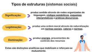 Tipos de estruturas (sistemas sociais)
Estas são distinções analíticas que mobilizam e reforçam-se
mutuamente.
produz uma ordem moral através de naturalização
em normas sociais, valores e normas.
Legitimação:
Dominação:
produz energia, provenientes do
controle dos recursos
Significação:
produz sentido através de redes organizadas de
linguagem, códigos semânticos, esquemas
interpretativos e práticas discursivas.
 