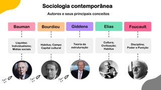 Autores e seus principais conceitos
01
Líquidez;
Individualismo;
Mídias sociais
Bauman
02
Teoria da
estruturação
Giddens
03
Cultura;
Civilização;
Habitus
Elias
04
Habitus; Campo
Capital cultural
Bourdieu
05
Disciplina;
Poder e Punição
Foucault
Sociologia contemporânea
 