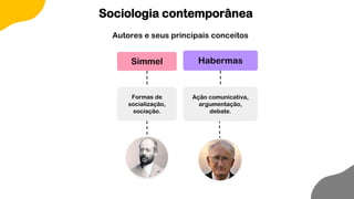 Autores e seus principais conceitos
01
Formas de
socialização,
sociação.
Simmel
Ação comunicativa,
argumentação,
debate.
Habermas
Sociologia contemporânea
 