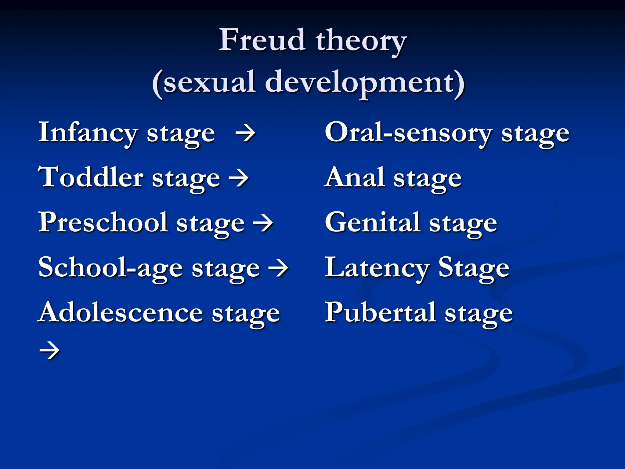 Freud theory
(sexual development)
Infancy stage 
Toddler stage 
Preschool stage 
School-age stage 
Adolescence stage

Oral-sensory stage
Anal stage
Genital stage
Latency Stage
Pubertal stage
 