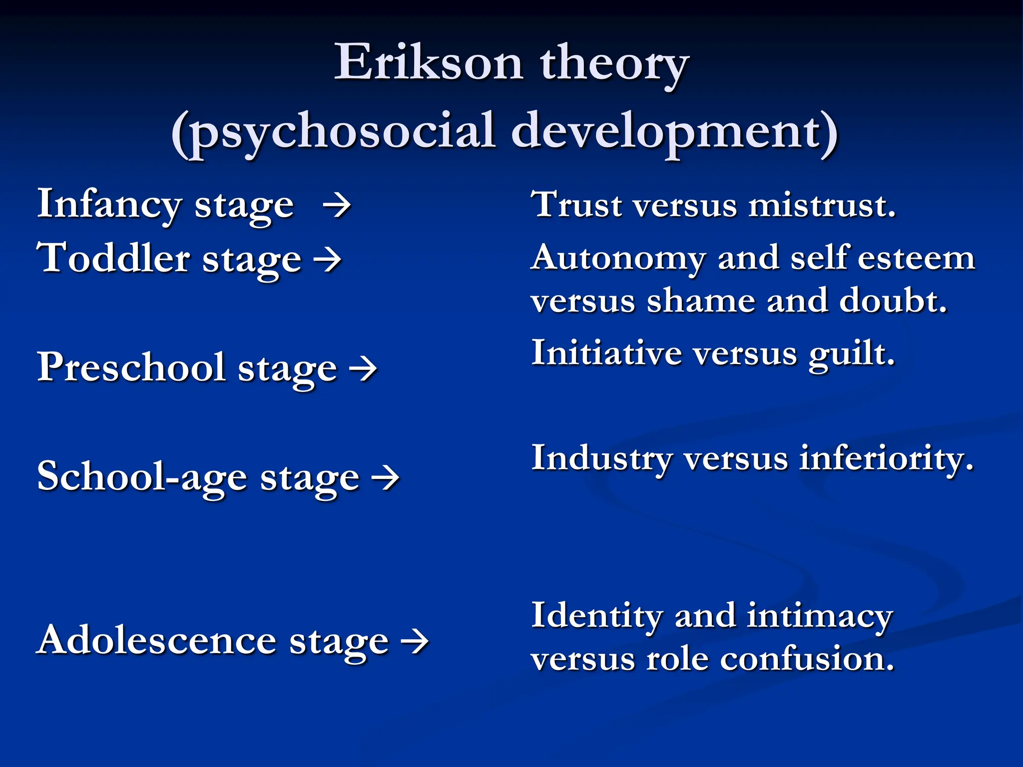 Erikson theory
(psychosocial development)
Infancy stage 
Toddler stage 
Preschool stage 
School-age stage 
Adolescence stage 
Trust versus mistrust.
Autonomy and self esteem
versus shame and doubt.
Initiative versus guilt.
Industry versus inferiority.
Identity and intimacy
versus role confusion.
 