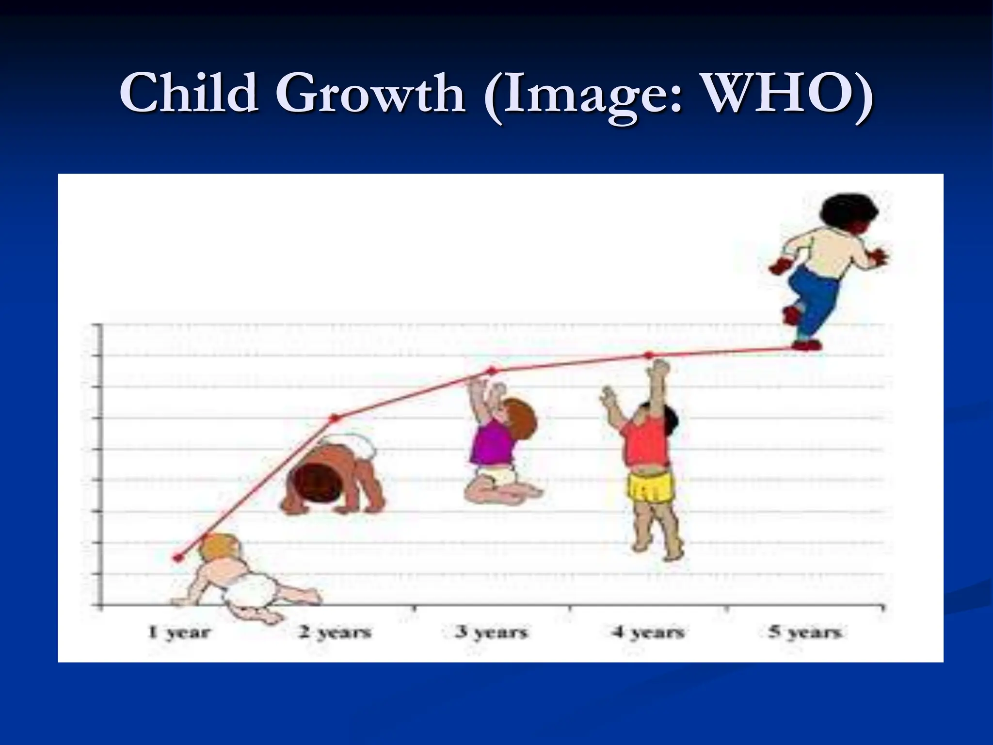 Child Growth (Image: WHO)
 