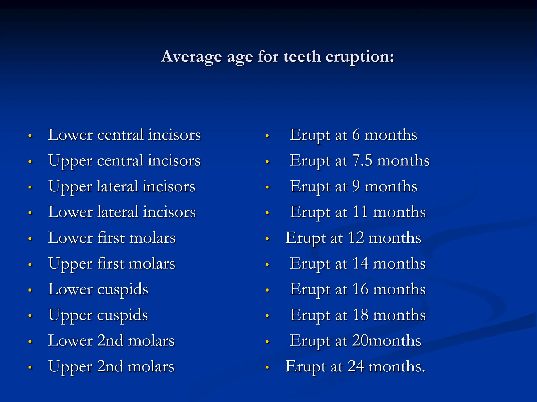 Average age for teeth eruption:
• Lower central incisors
• Upper central incisors
• Upper lateral incisors
• Lower lateral incisors
• Lower first molars
• Upper first molars
• Lower cuspids
• Upper cuspids
• Lower 2nd molars
• Upper 2nd molars
• Erupt at 6 months
• Erupt at 7.5 months
• Erupt at 9 months
• Erupt at 11 months
• Erupt at 12 months
• Erupt at 14 months
• Erupt at 16 months
• Erupt at 18 months
• Erupt at 20months
• Erupt at 24 months.
 